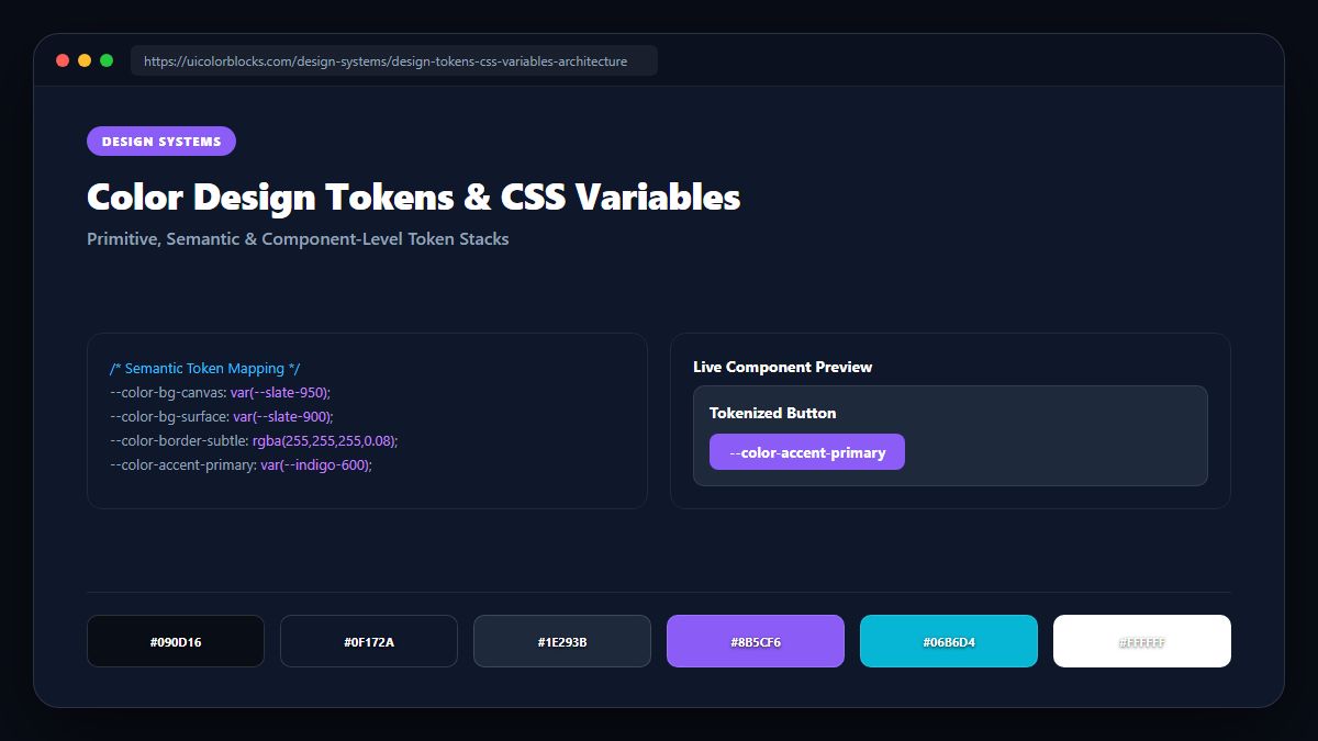 Architecting Color Design Tokens with CSS Custom Properties