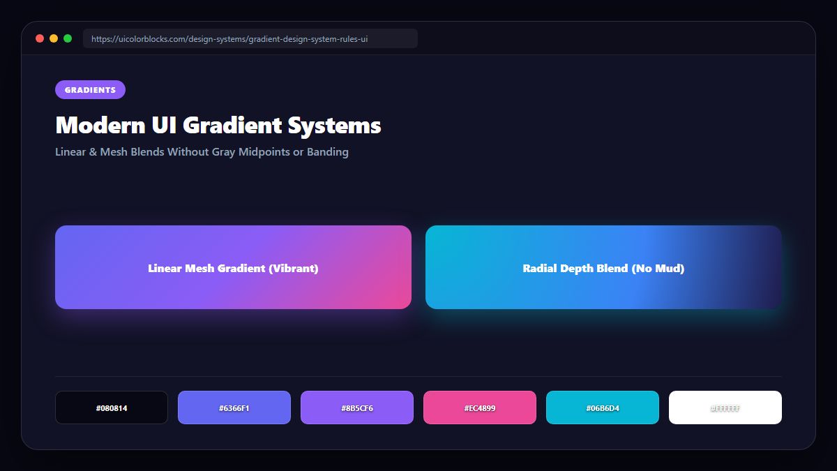 Modern UI Gradients: Mesh, Linear & Angular Blends Without Mud